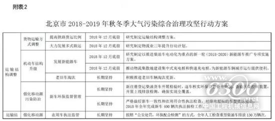 国三不再强制报废?