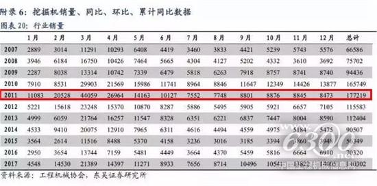 谁是火热工程机械市场背后的最大BOSS