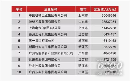 在这个重要的榜单,潍柴又“霸榜”!