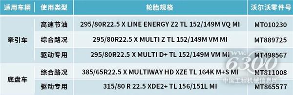 强强联手| 沃尔沃卡车中国与米其林达成合作