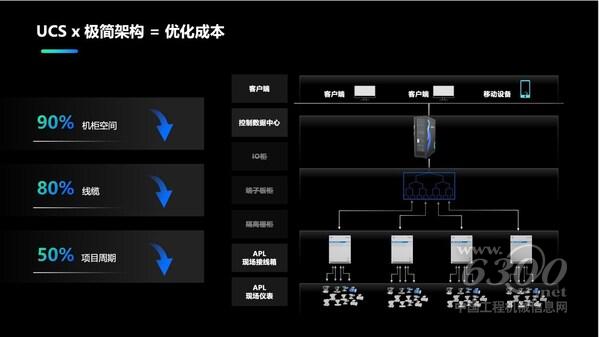 中控技术的全栈工业自动化解决方案图谱