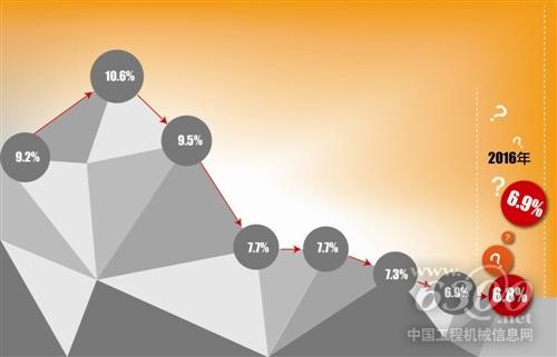 十三五首季GDP将发布:经济短期企稳有共识