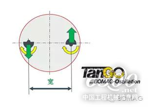 宝马格与您相约Bauma China 2016之-产品篇