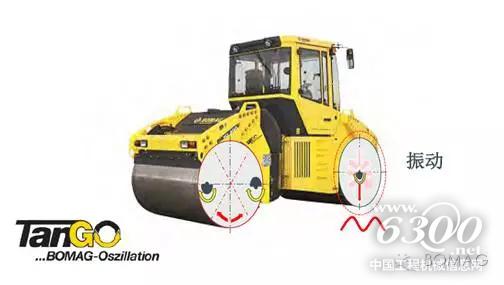 宝马格与您相约Bauma China 2016之-产品篇