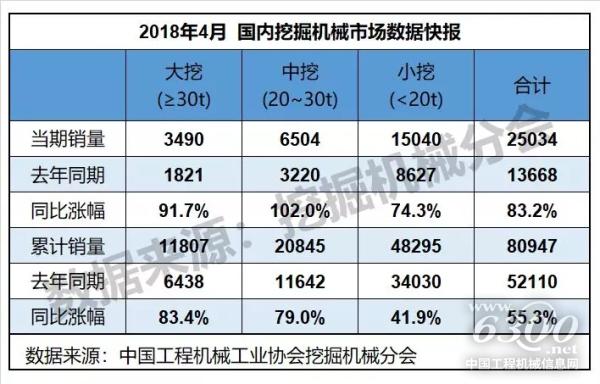 表2:国内挖掘机械市场概况