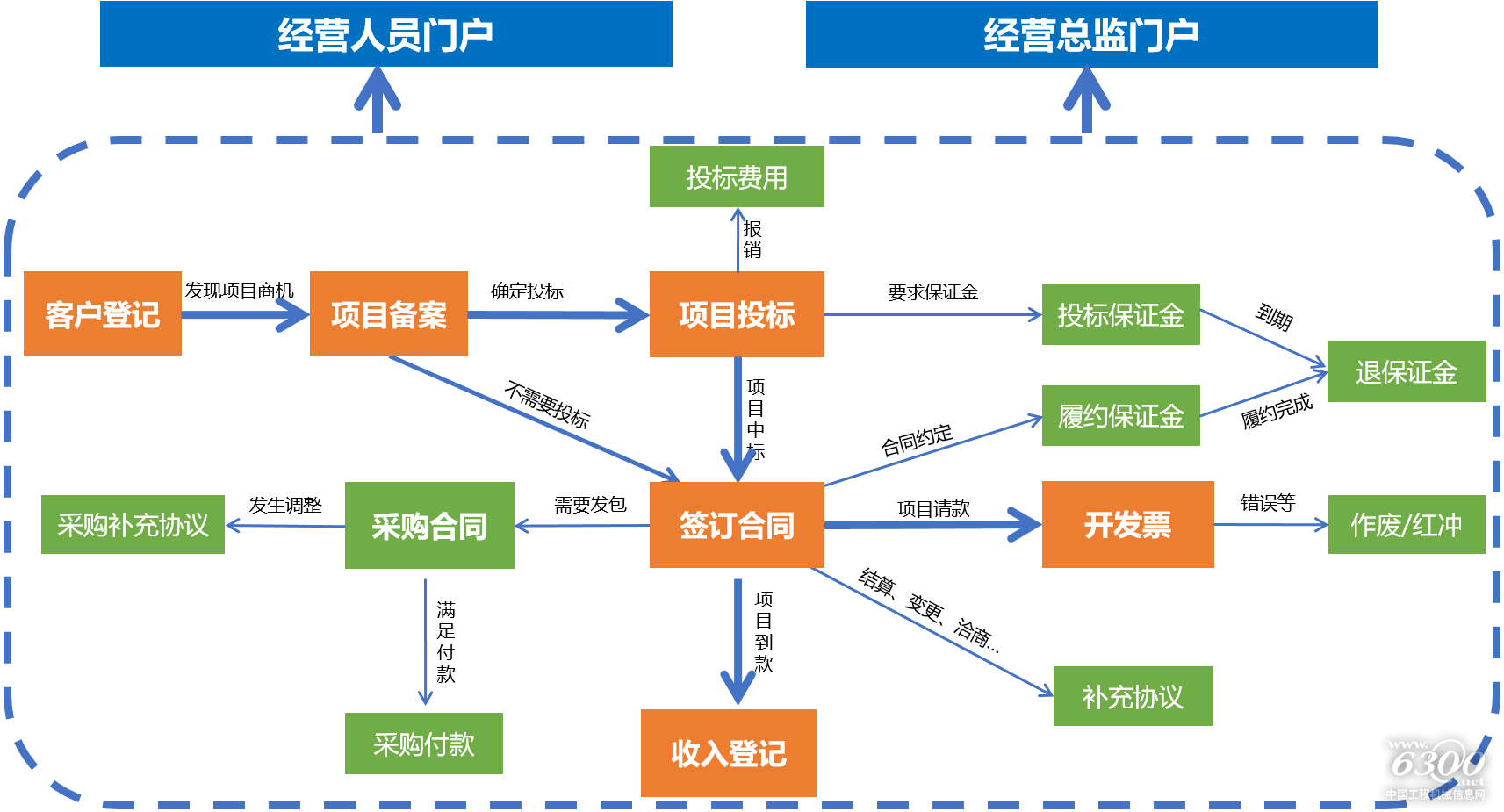 如图片无法显示，请刷新页面