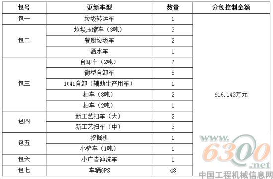 招标范围及预算金额