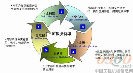 欧曼服务新标准发布